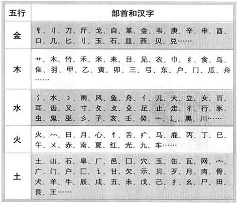 五行属金的汉字|五行属金的字12画